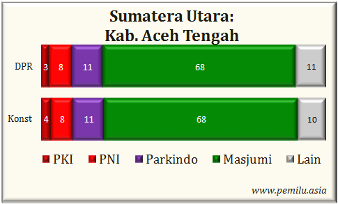 Kab.